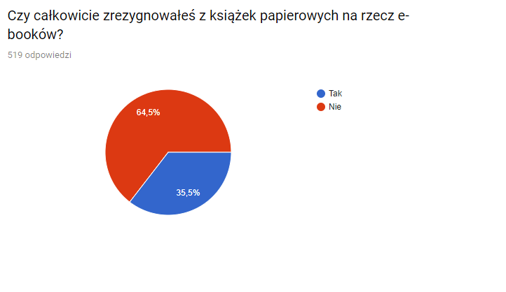 Rezygnacja z książek papierowych na rzecz ebooków