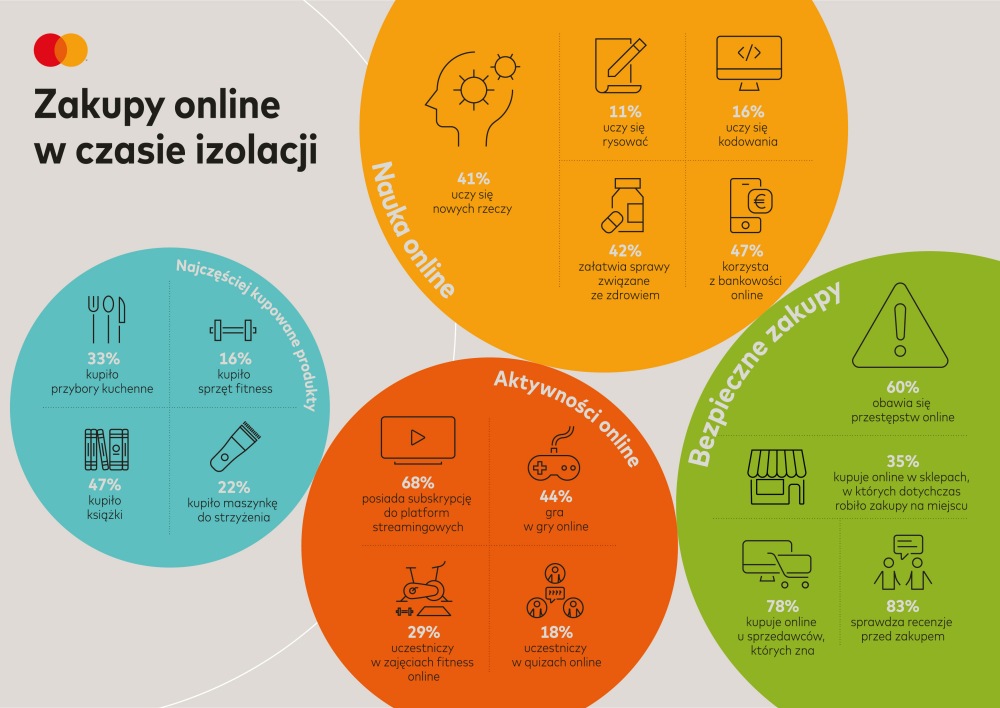 książki najczęściej kupowane w czasie kwarantanny