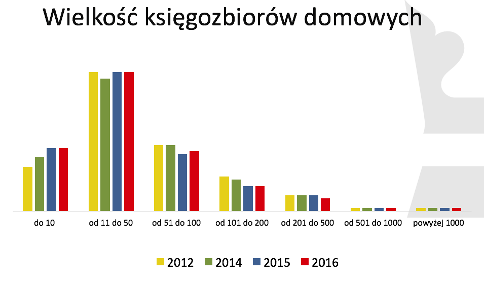 ksiegozbiory