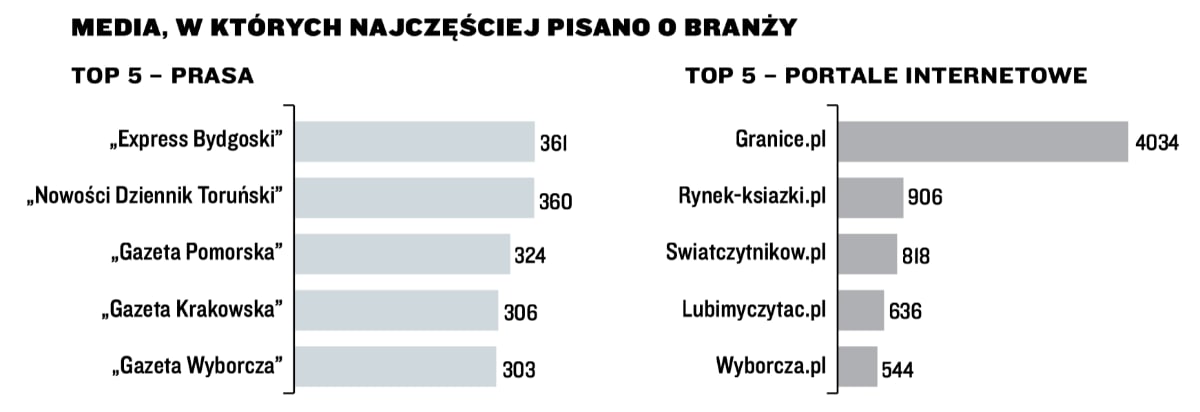 News Granice.pl ponownie liderem wrd mediw o ksikach wg magazynu „Press