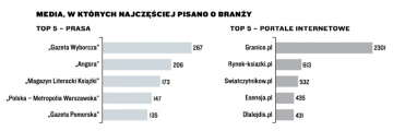 News Granice.pl liderem wrd mediw o ksikach wg magazynu „Press