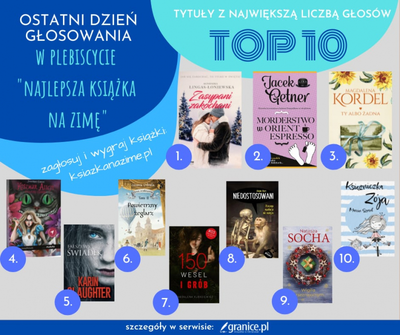 Obrazek w treci Zagosuj i wygraj kilkanacie ksiek! Plebiscyt „Najlepsza ksika na zim" na finiszu [jpg]